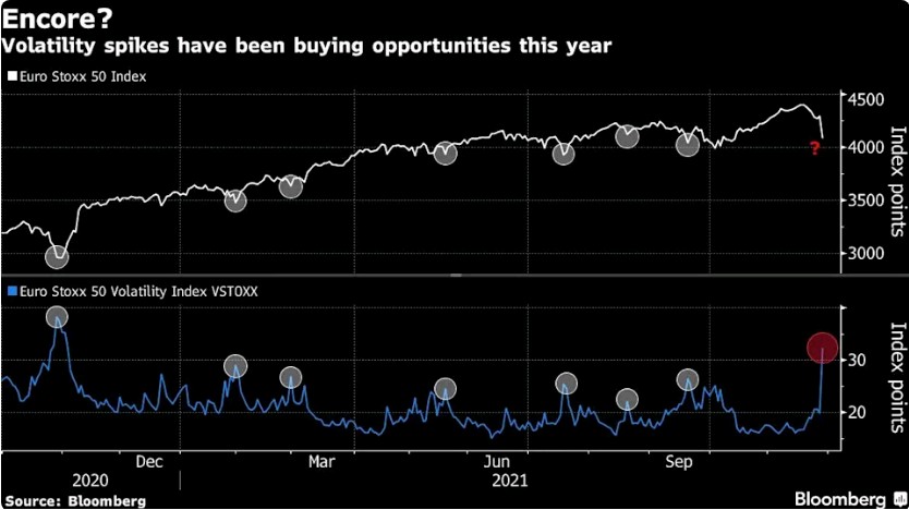 Stocks Rebound, Bonds Dip as Omicron Turmoil Eases: Markets Wrap